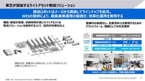 東芝が「ライトアセット物流ソリューション」を説明、2030年 .